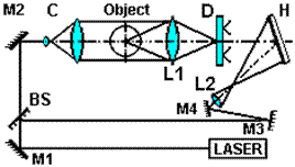 ГИ для фазовых объектов с плоским рабочим пучком и объектом, спроецированным на прозрачный рассеиватель