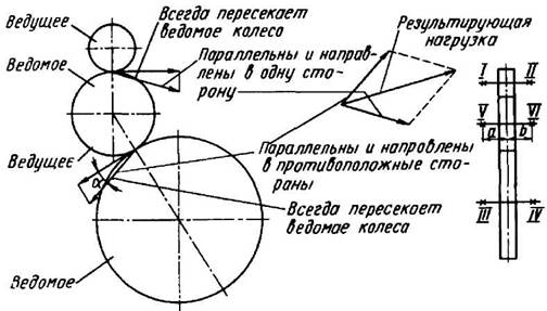 Описание: Описание: рисунок